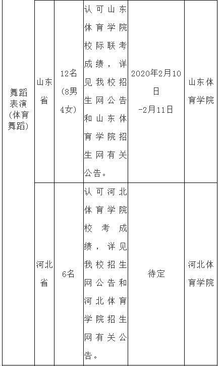宜春学院2020年艺术类专业招生简章