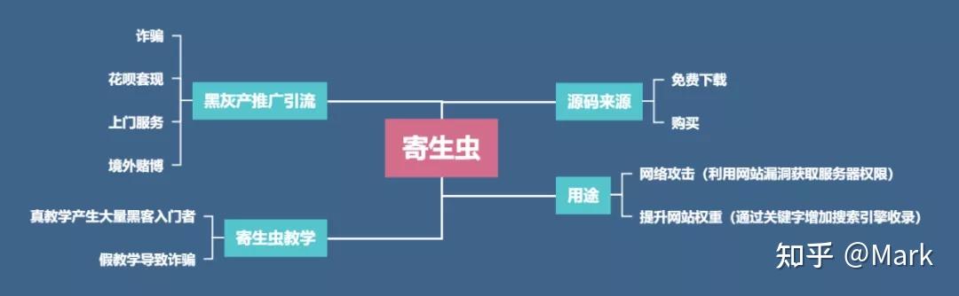 黑帽seo劫持怎么解决_黑帽黑客联系方式接单网站 黑帽seo挟制
怎么办理
_黑帽黑客接洽
方式接单网站（黑帽黑客联系方式接单网站） 黑帽SEO