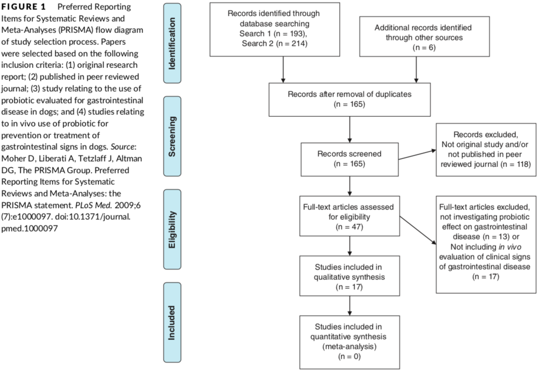 根据prisma流程图(图1)进行文献检索和筛选后,纳入17篇文献作进一步