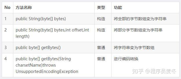 java文件编码转换工具_java获取xml文件_java获取文件编码