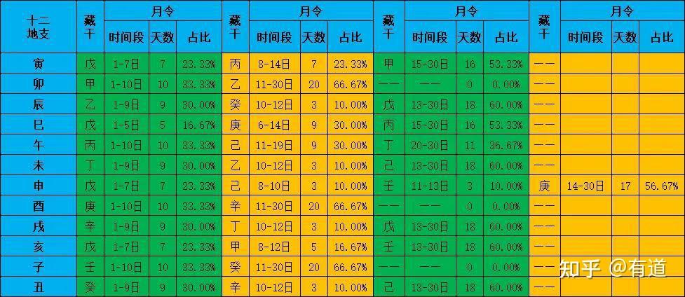 支三合、地支三会和地支三刑的关系 - 知乎