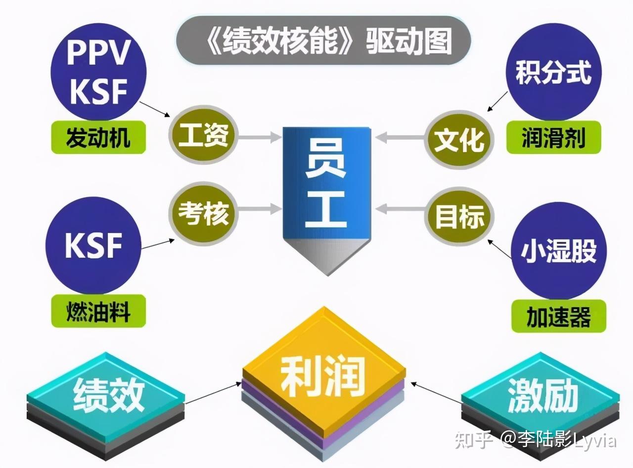 曝光適合中小企業的績效激勵方案績效考核早out了附模板