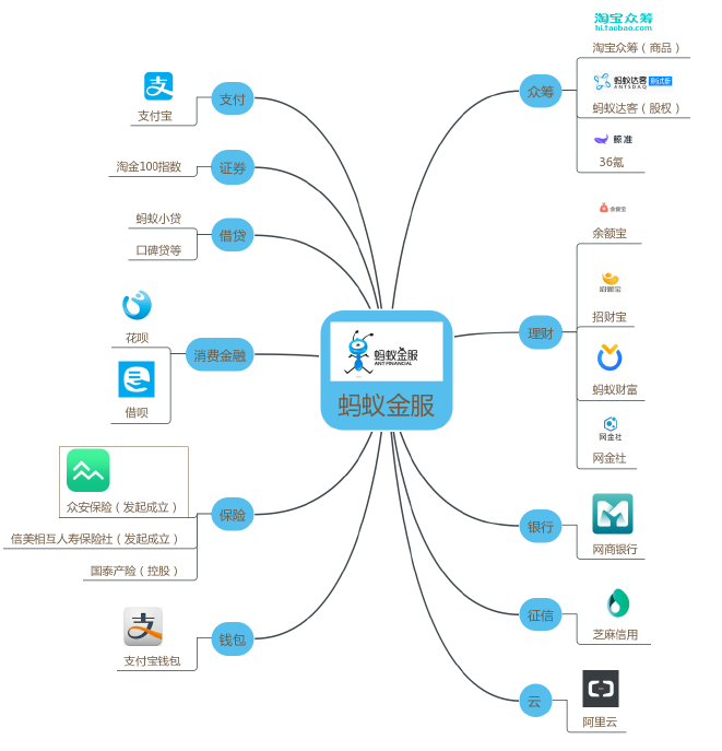 阿里巴巴的商业版图?