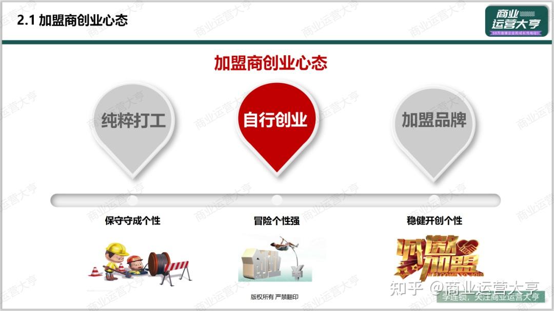 深度解析:连锁加盟商画像到筛选全流程 - 知乎