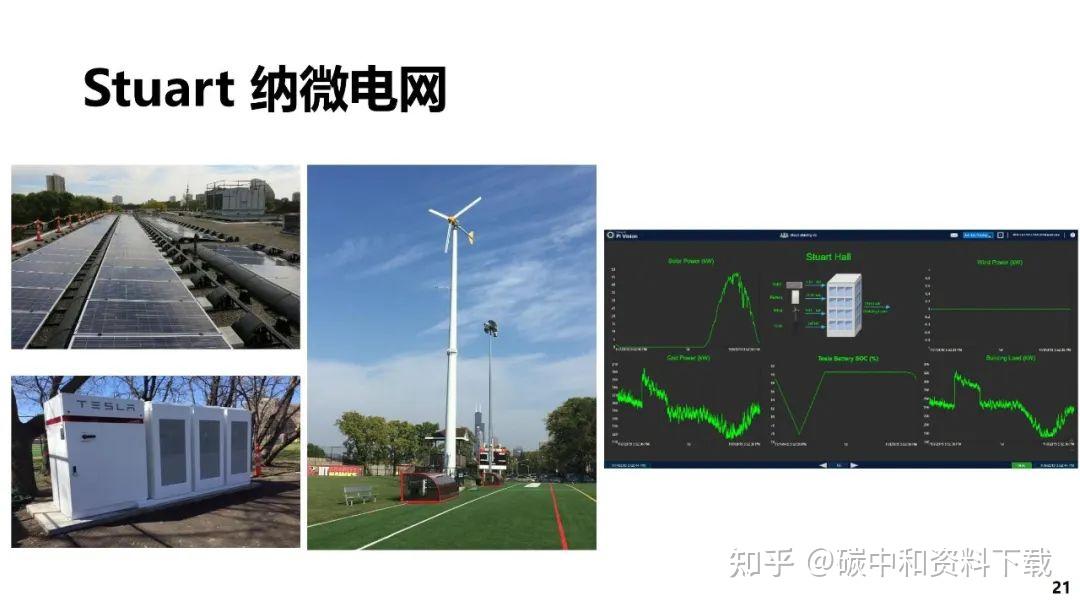 什么是微电网?与大电网有什么不同?发展面临哪些挑战与机遇?附专家PPT下载 - 知乎