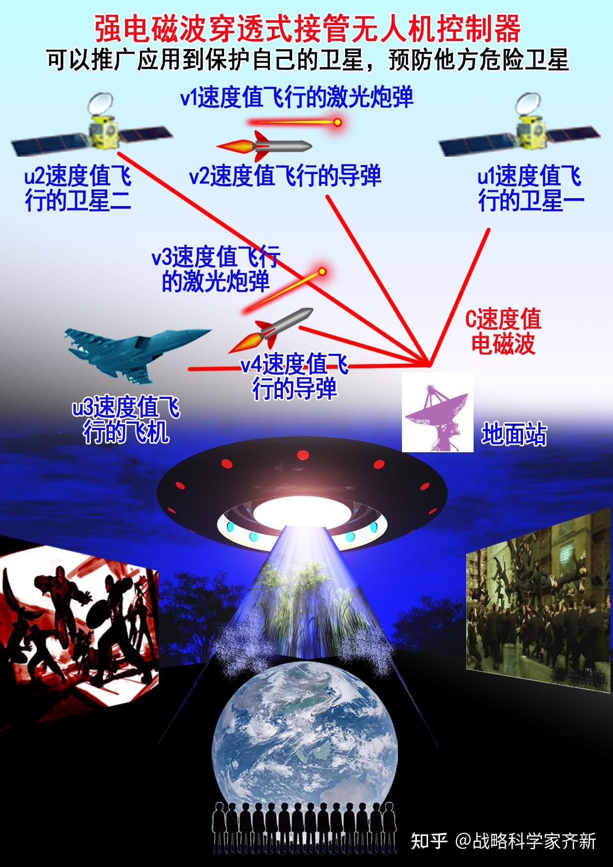 创新使用电磁波研发前沿技术产品
