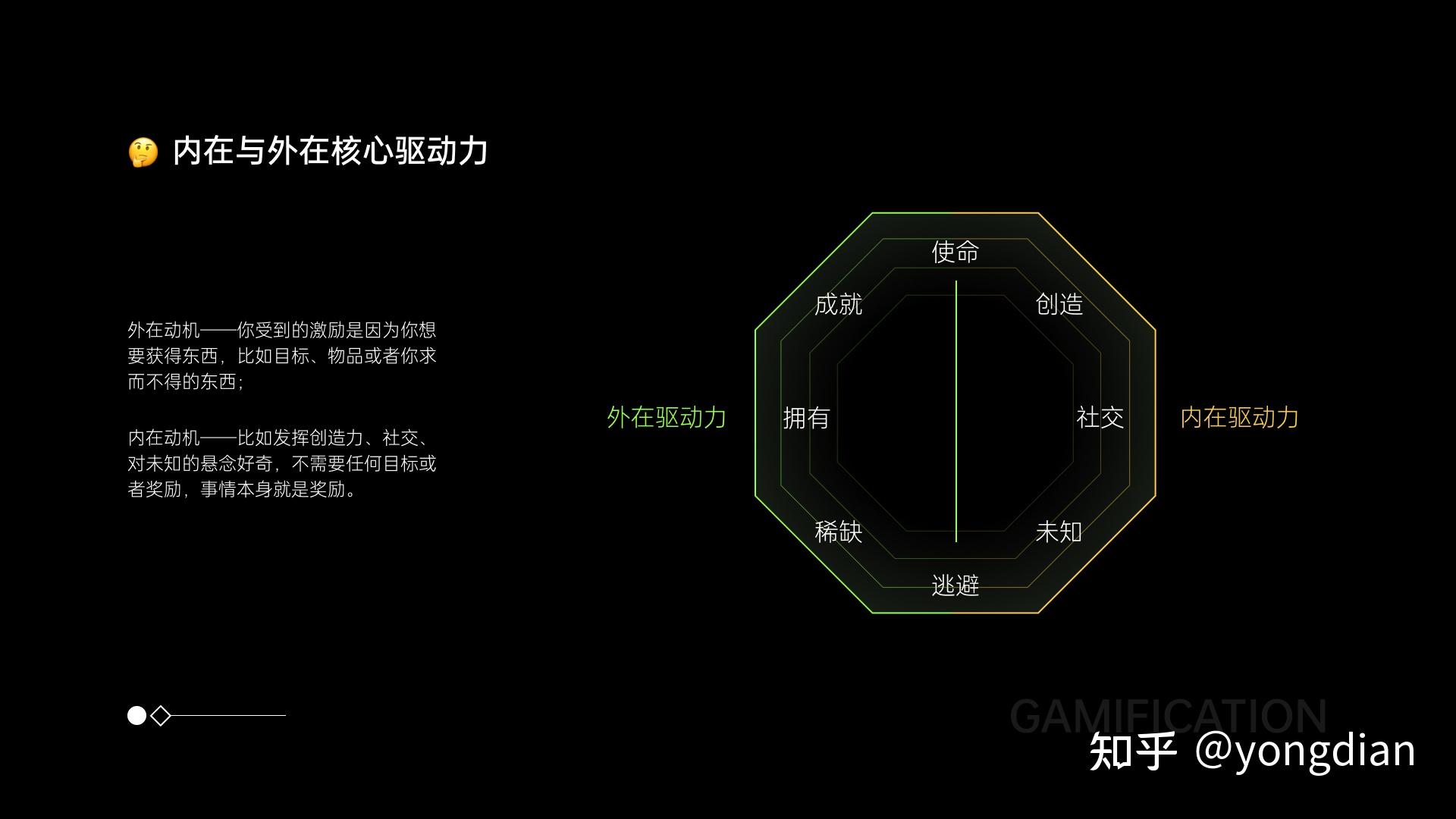 外在倾向 vs 内在倾向核心驱动力