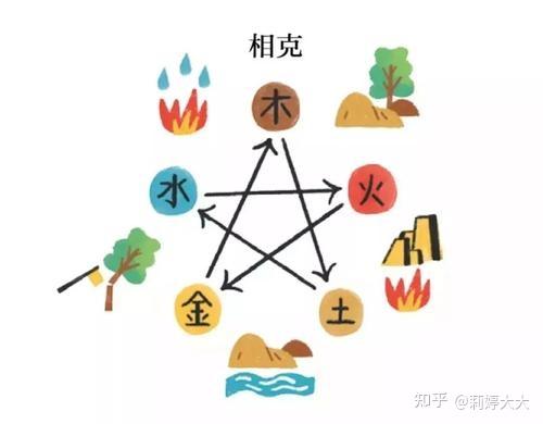 方法全国导游基础知识之五行相生相克的记忆方法
