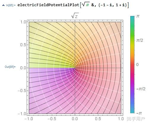 你喜欢用 Mathematica 画图吗? - 知乎