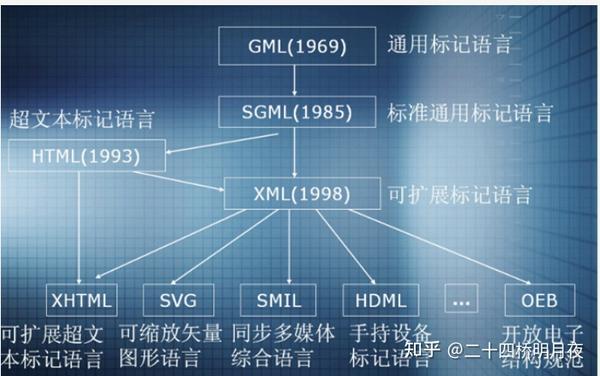 详解xml格式 知乎