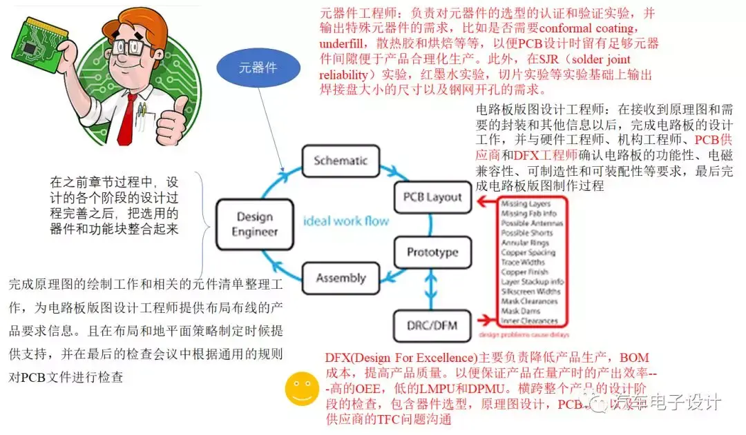 【書籍動態】電子製圖設計以及dfx - 知乎