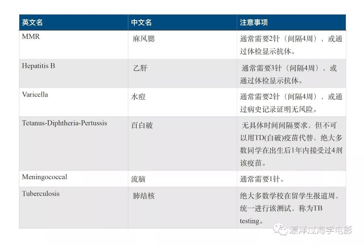 大一艺术生想要在大二或者大三时出国留学,需