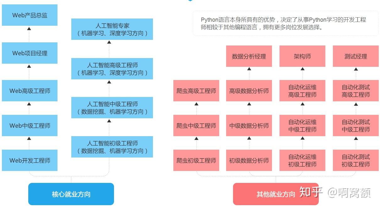 如何根据预算和需求选择适合的app服务器产品