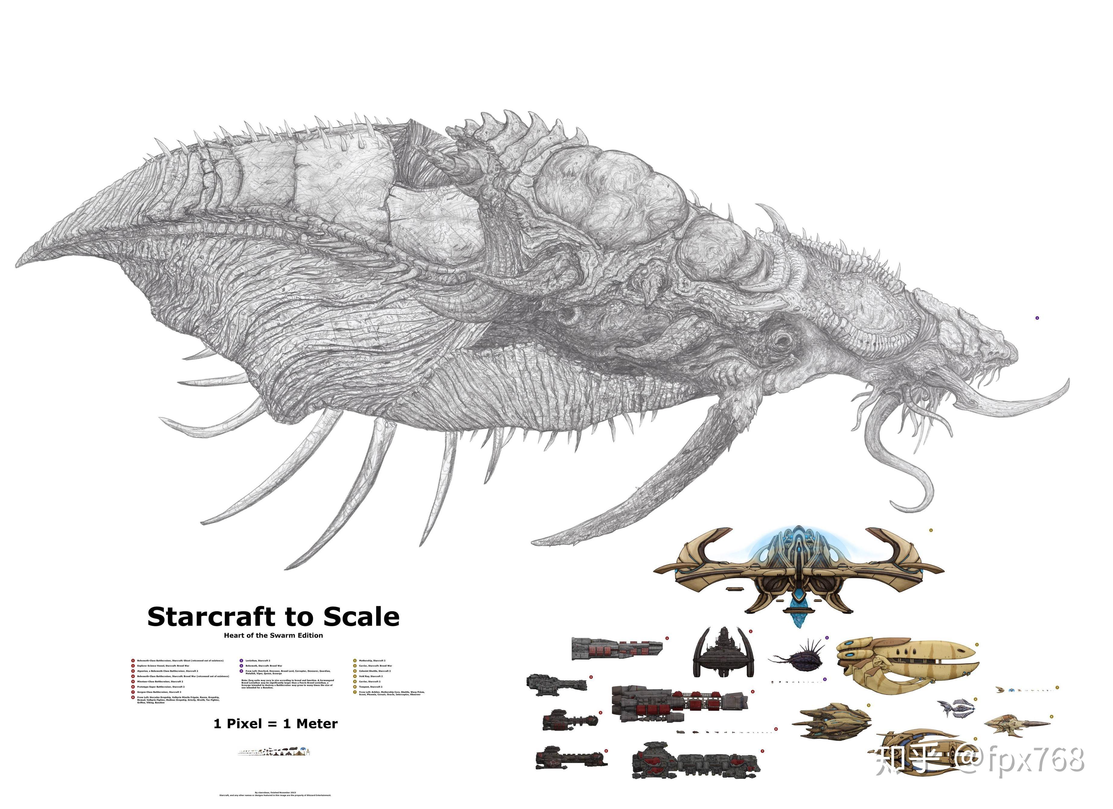 星际争霸的虫族部队能打赢哥斯拉组成的怪兽联盟吗