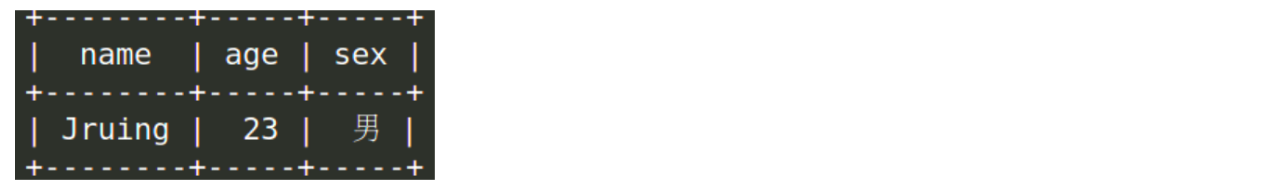 [python] 使用 prettytable 库打印表格（美化输出） - 知乎