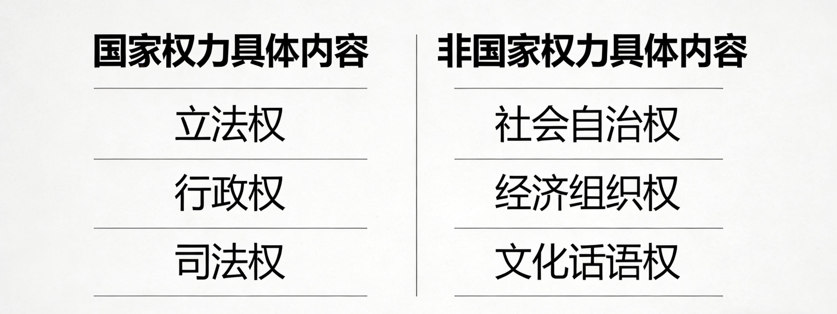 “国家权力”和“非国家权力”观察 - 知乎