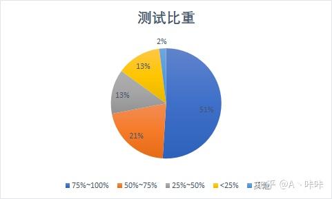 五年級使用零花錢的調查報告_海域使用論證報告_軟件使用報告