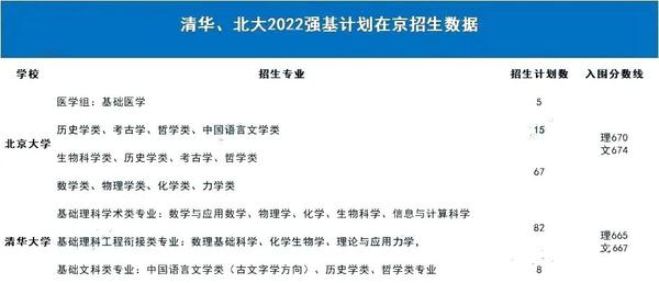 2024大学分数线_二零二一年高校录取分数线_2024年各高校录取分数线