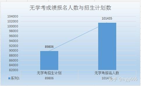 河北單招平臺官網(wǎng)_單招平臺河北_河北單招平臺登錄