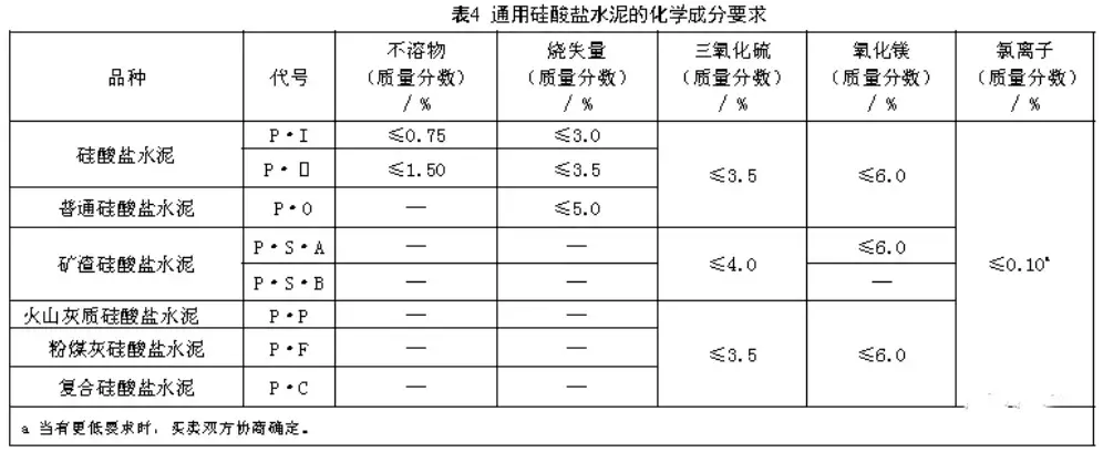 執行標準,水泥品種,代號,強度等級,生產者名稱及編號,出廠編號,包裝