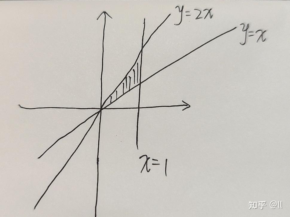 直角座標系下二重積分如何判斷是x型還是y型