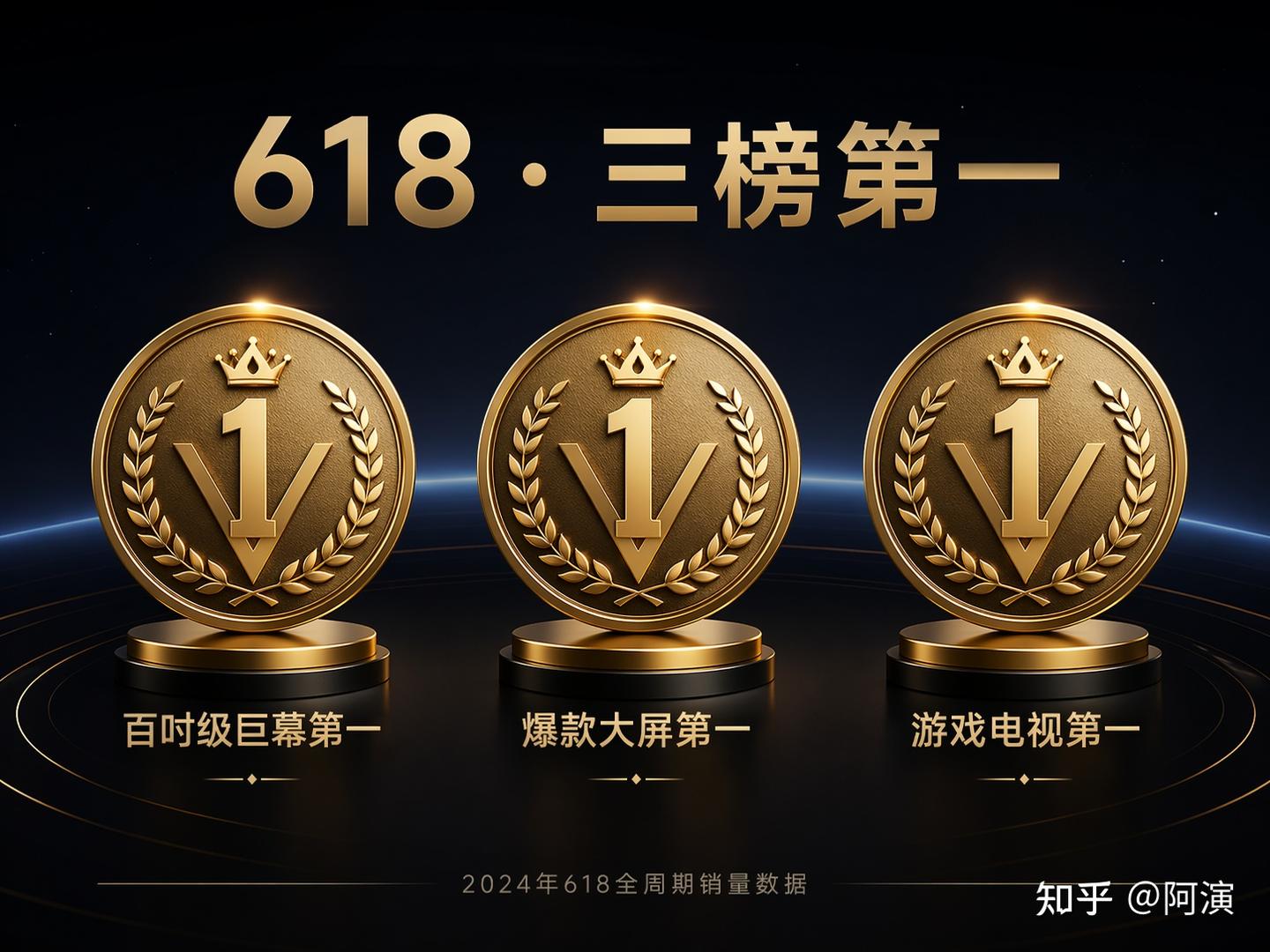 618三榜第一,TCL凭什么?