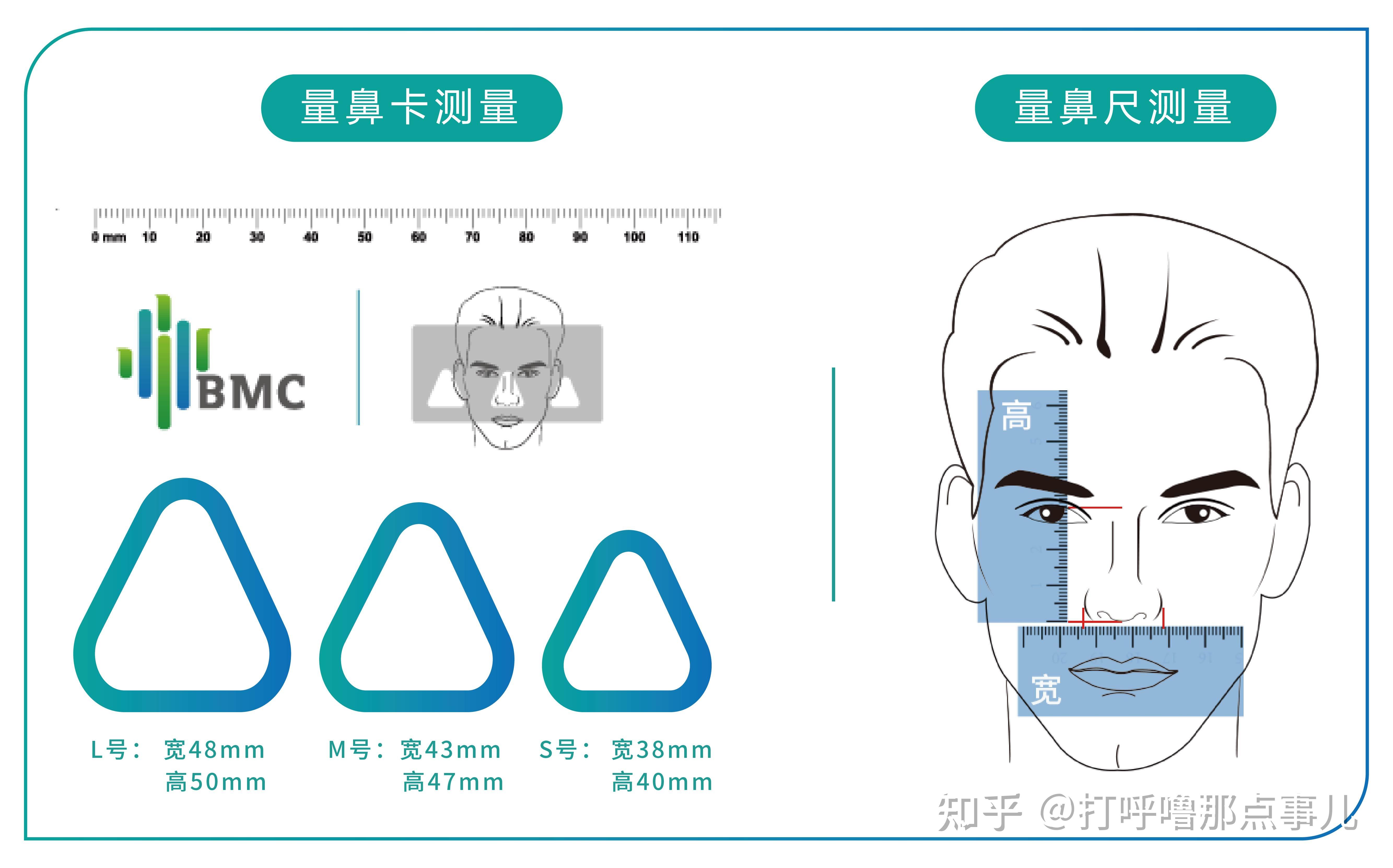 可以选用量鼻卡进行测量,依据测量结果直接选择合适面罩.