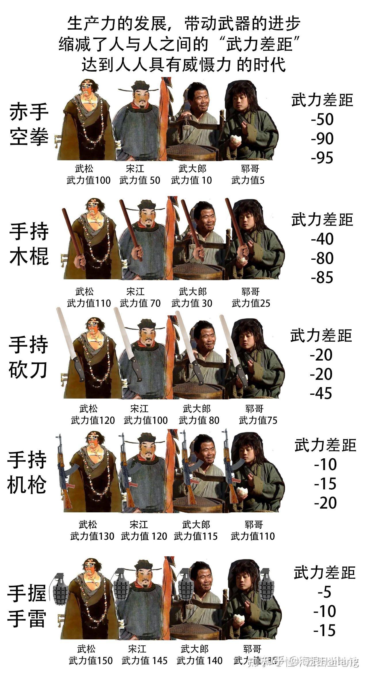 武力值/武力差距·一个很有价值的社会历史分析概念 - 知乎