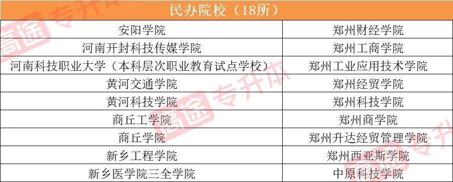 彙總2022年河南專升本考試共有47所院校招生新增2所公辦院校