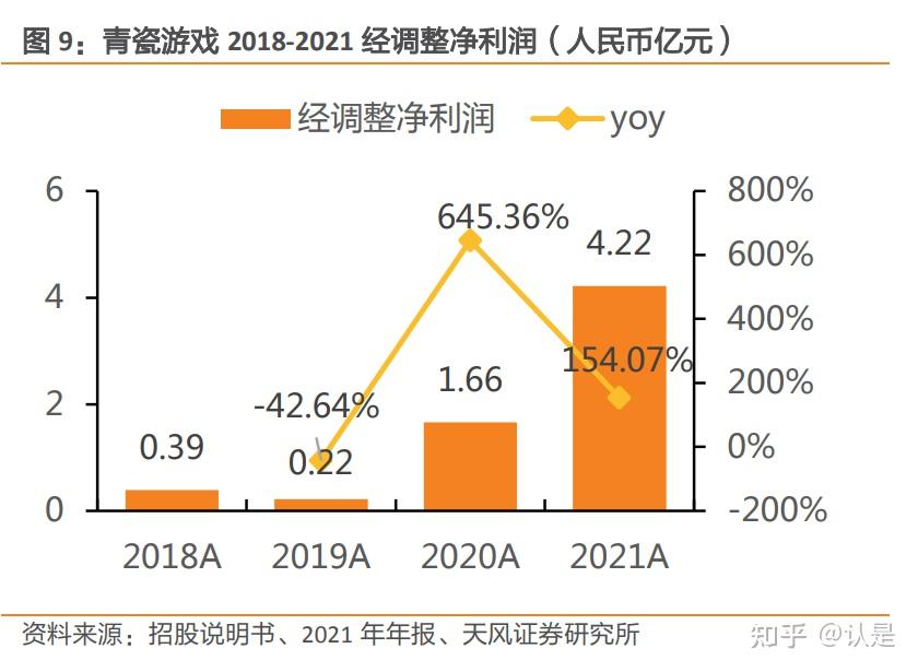 青瓷游戏是中国知名的移动游戏开发商 及发行商,旨在为中国内地及海外