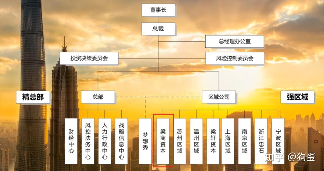 懸在中梁頭頂的達摩克利斯之劍楊劍的自我造血平臺還能走多遠