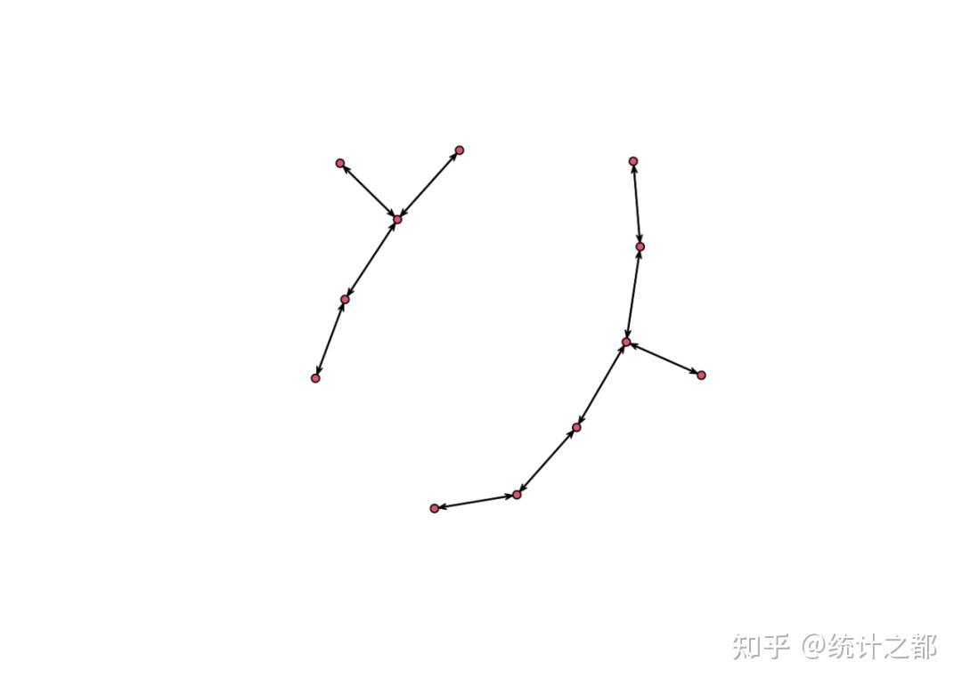 R R