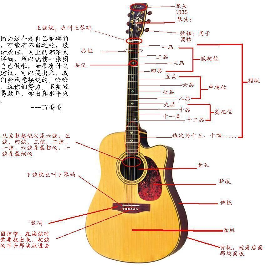 如何從零基礎開始學習吉他