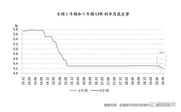 2018宁波首套房贷利率_南昌首套房贷利率优惠_宁波首套房贷款利率优惠政策