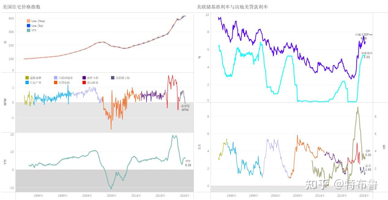 数览美利坚--美联储如何走入货币困局--从美联储“双重亏损”看美国金融体系发展（4.6万字，70张图表，全景数据呈现二战后美国金融体系发展，涵盖银行、贷款、养老金、股票、债券、跨境投资)  - 知乎