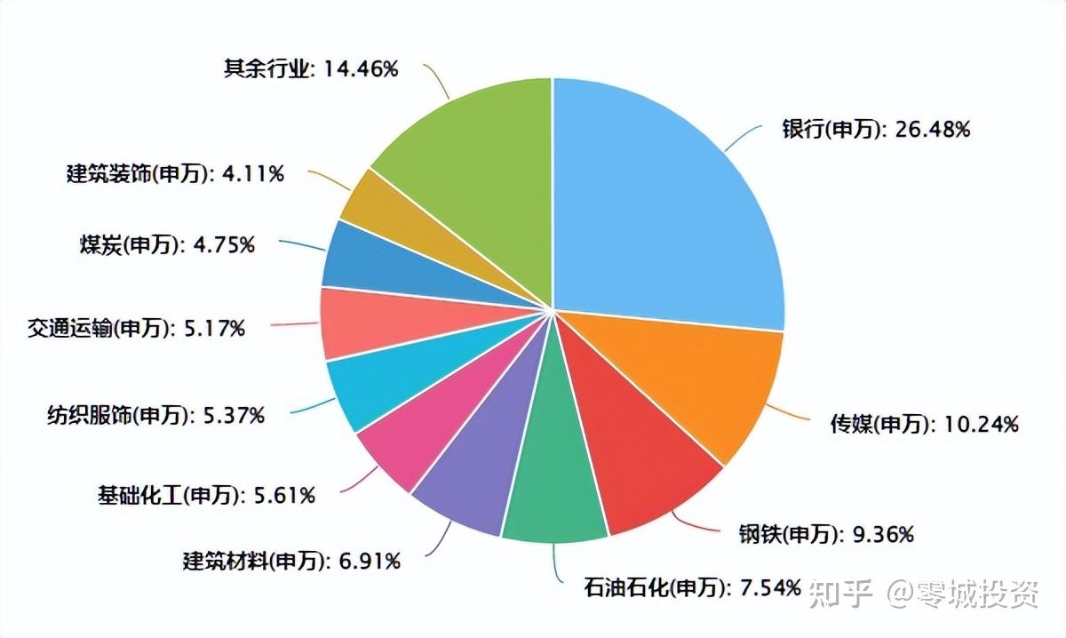 二,指數介紹