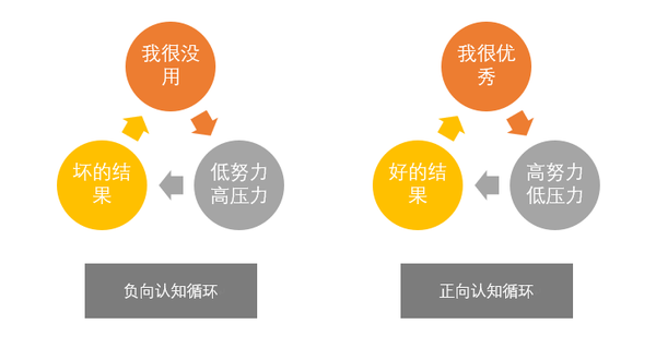 宿命论|认知习惯如何影响你的一生?