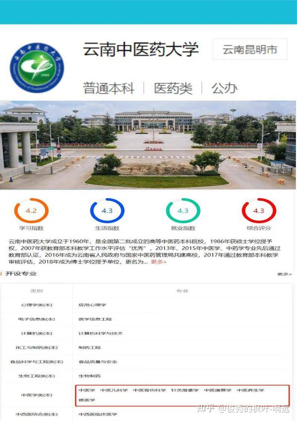 医学类专科学校_专科医学类学校最晚啥时候开学_专科医学类学校录取分数线