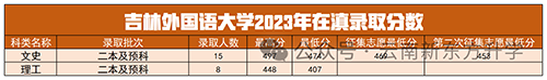 改名最成功的10所院校經常被認為是985