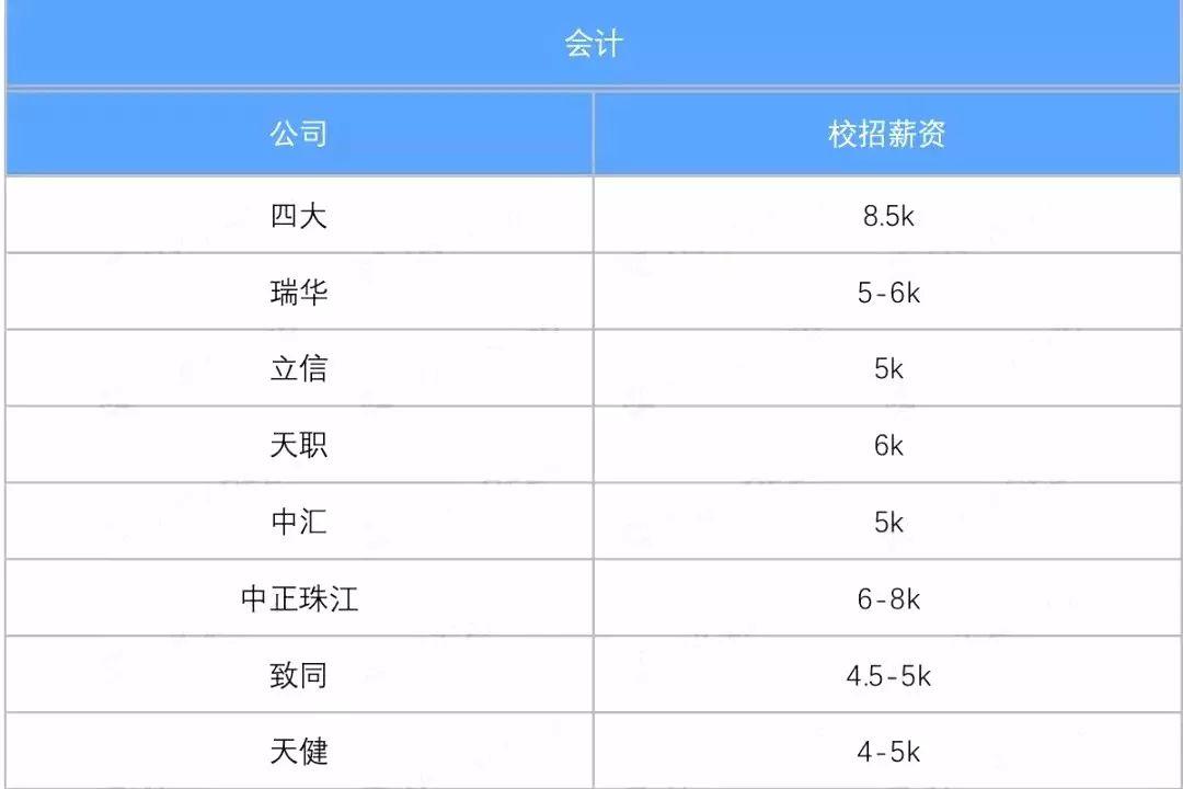 上海財經大學金融專業全國排名第一,據2022級碩士就業率統計為9875%