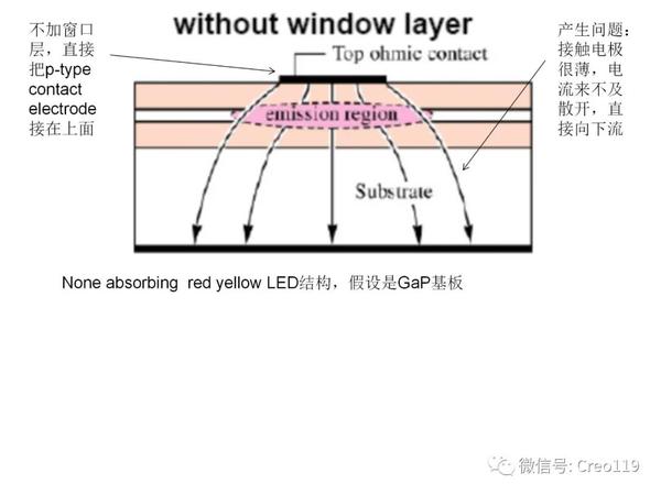 LED结构及原理讲述 - 知乎