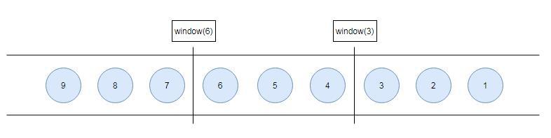 Watermark Strategy Flink之Watermark详解 - 知乎