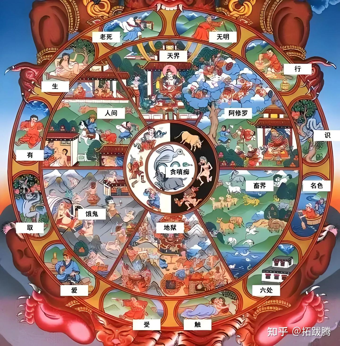 如何看懂六道轮回图 - 知乎