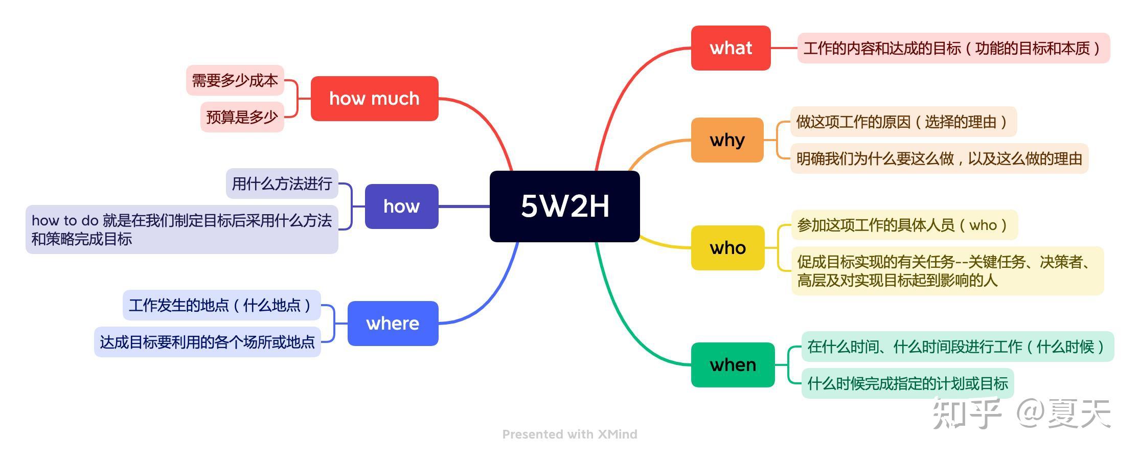 5w1hppt模板图片