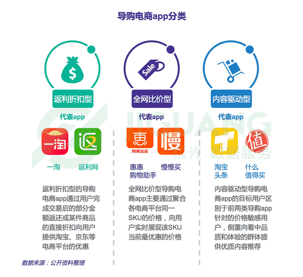 线上 什么值得买 Vs 线下 Yo惠 关于省钱优惠你是不是还忽略了什么 知乎