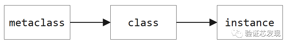 Metaclass Python实践记录 - 知乎