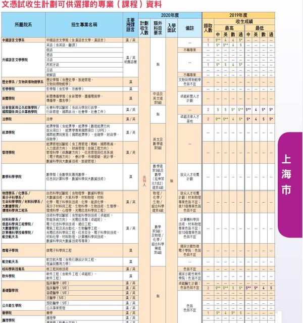 山东各大学理科分数线_山东理工大学高考分数线_山东理工大学分数线