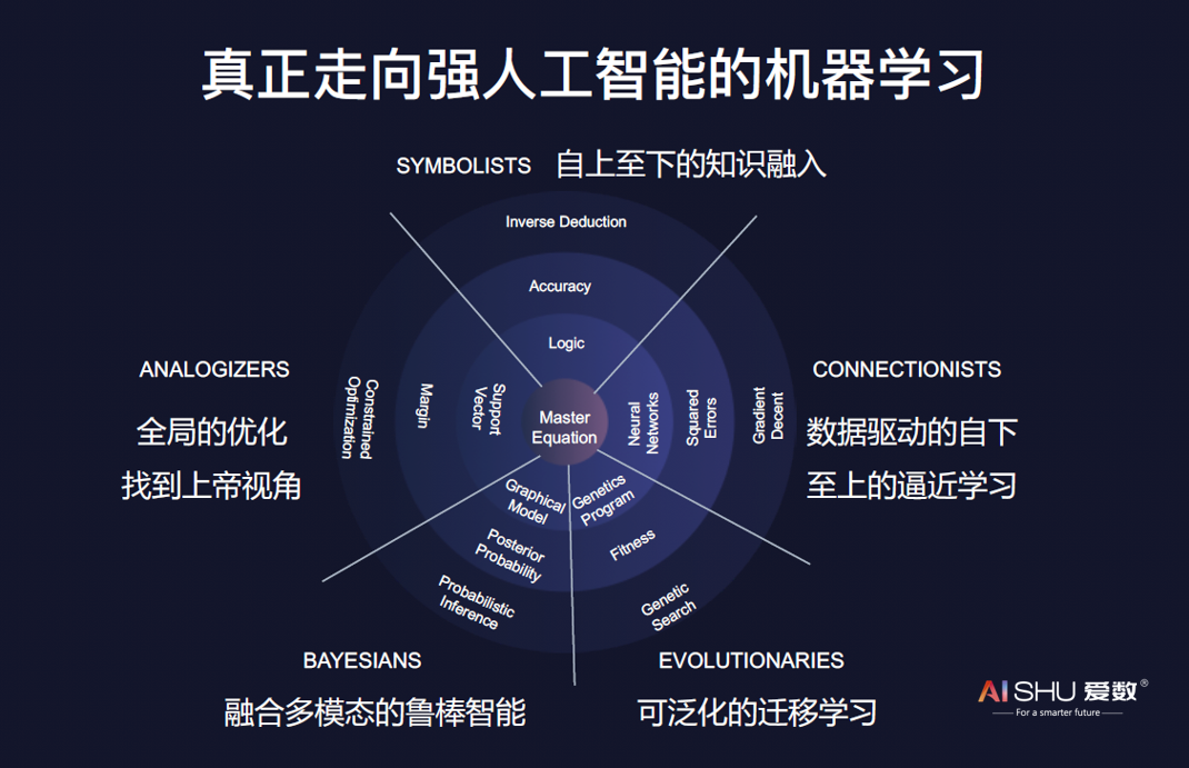  學人工智能好找工作嗎_大專學人工智能好找工作嗎