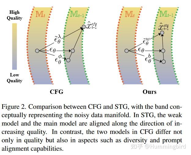 论文讲解（26）：Spatiotemporal Skip Guidance for Enhanced Video Diffusion ...