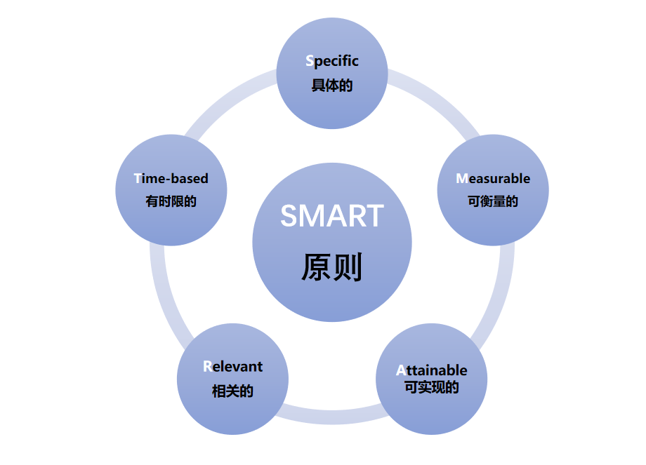 目标已偏离!!这个项目还有得救吗? - 知乎